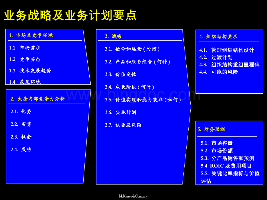 麦肯锡大唐电信战略的制定方法.ppt_第3页