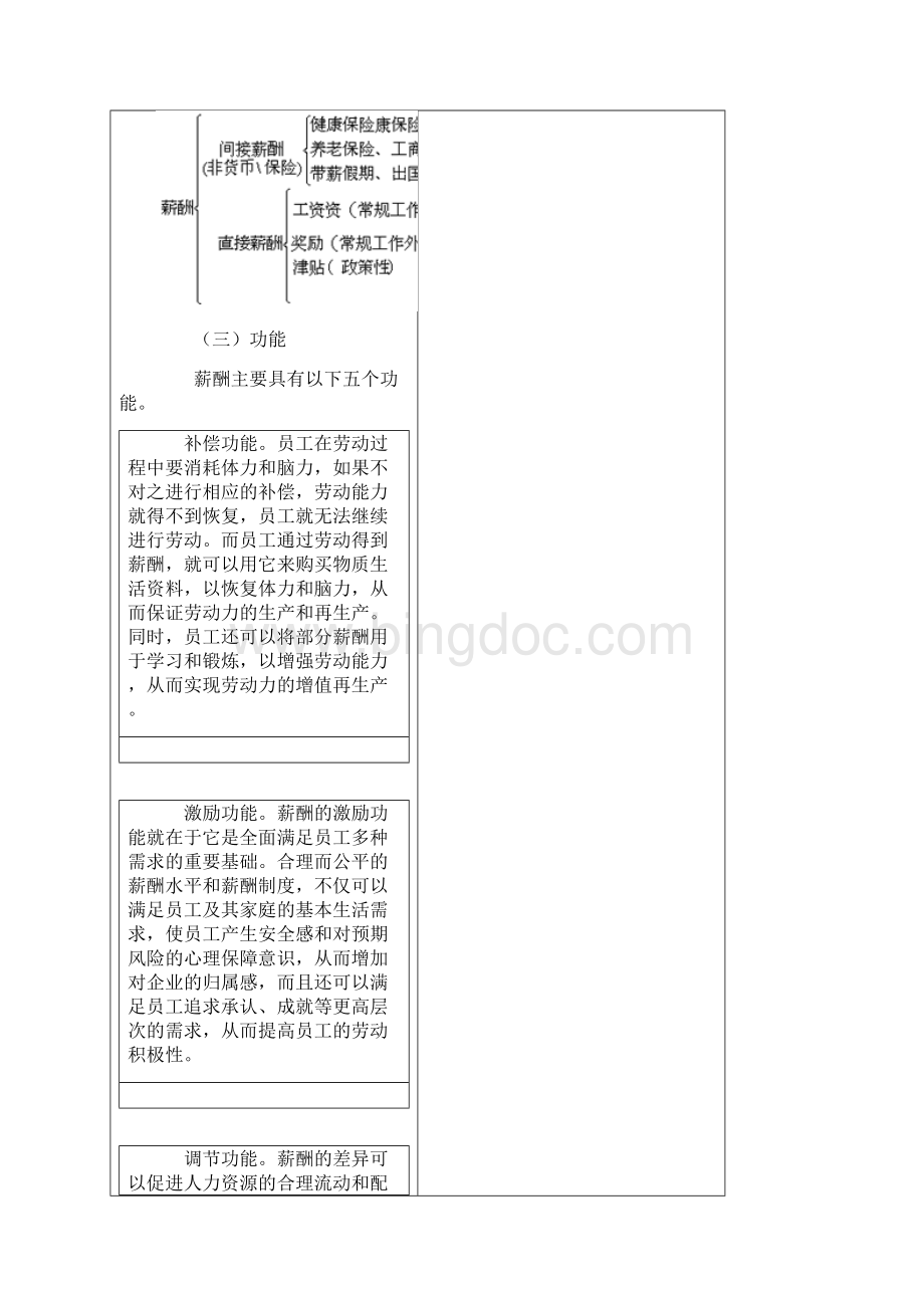 北京大学总裁研修班《薪酬管理与设计》.docx_第2页