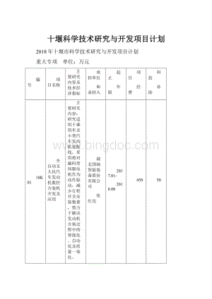 十堰科学技术研究与开发项目计划Word文档下载推荐.docx