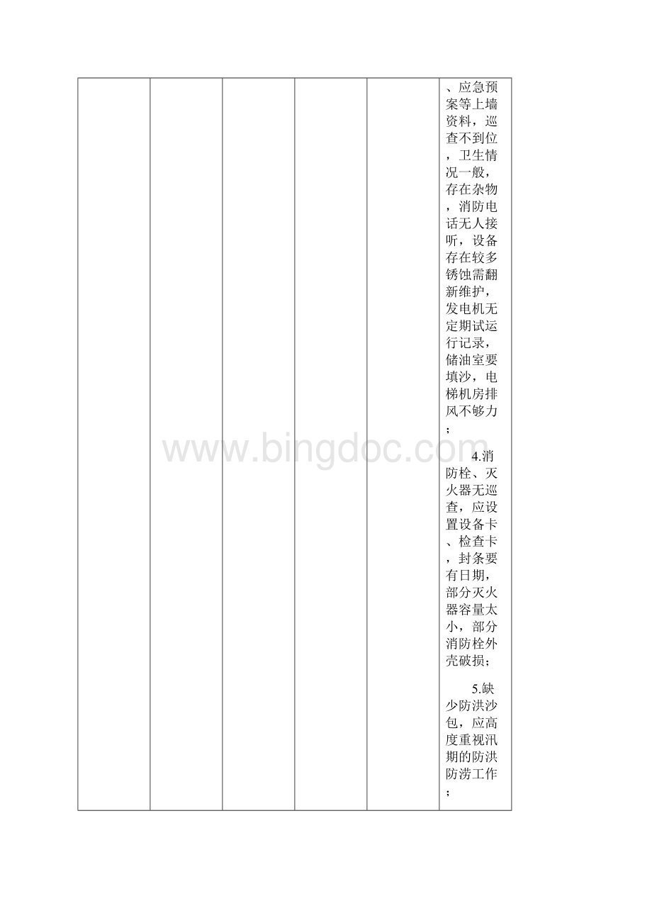 物业管理检查情况存在问题列表Word格式.docx_第2页