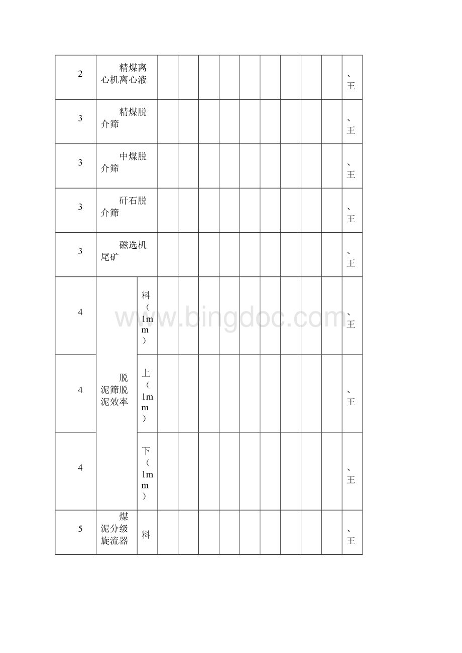 胡村洗煤厂指标管理创新.docx_第2页