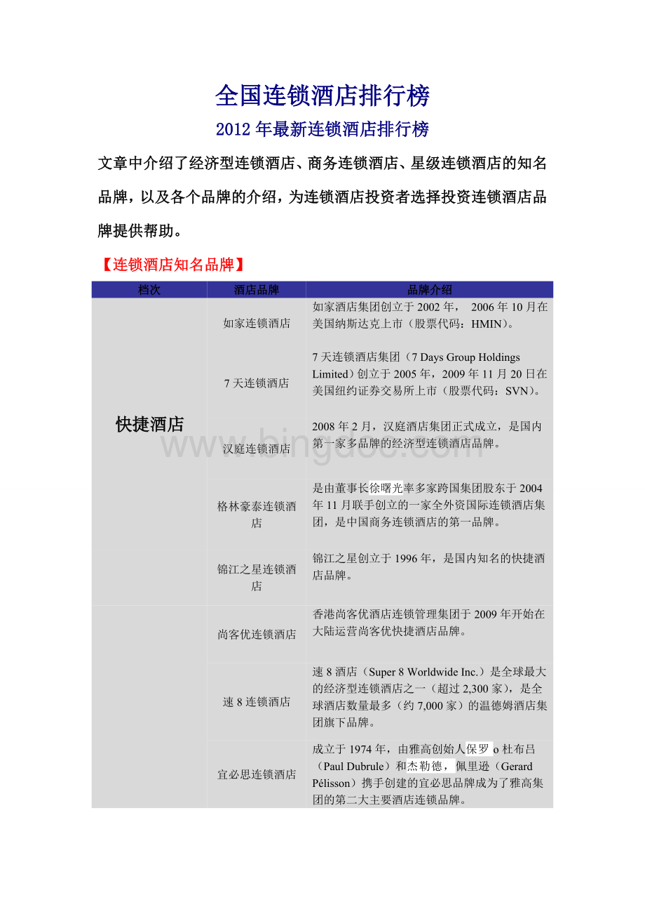 全国连锁酒店排行榜Word格式文档下载.doc