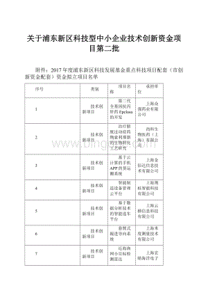 关于浦东新区科技型中小企业技术创新资金项目第二批.docx