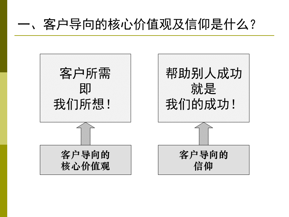 打造客户导向的工作文化(案例版).ppt_第3页