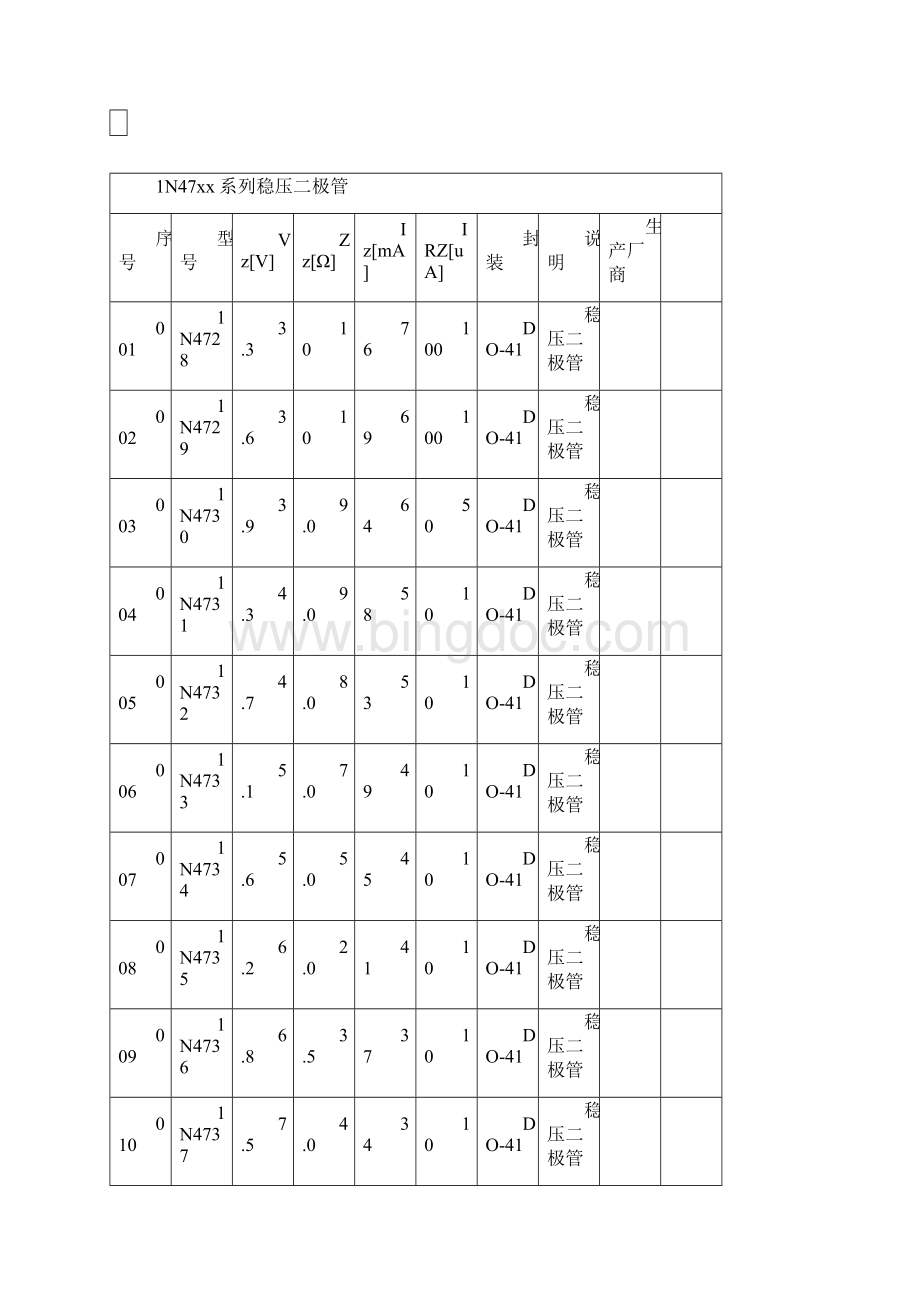 1N4000系列普通二极管型号大全.docx_第3页