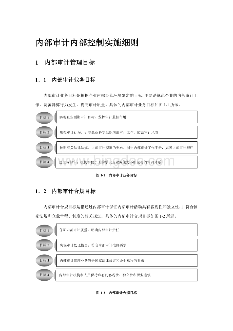 企业内部控制流程内部审计Word文件下载.doc