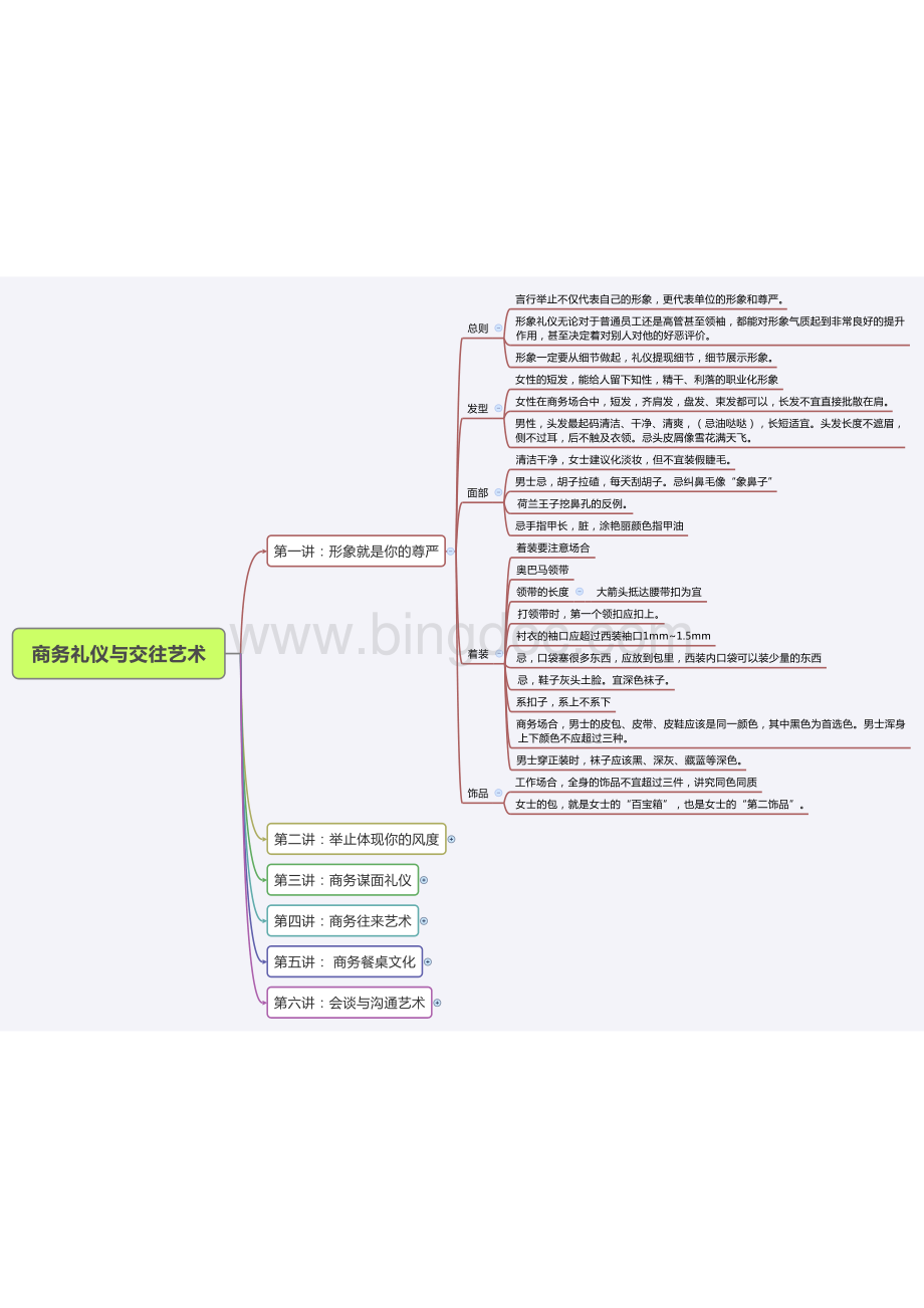 商务礼仪与交往艺术思维导图.pdf_第1页