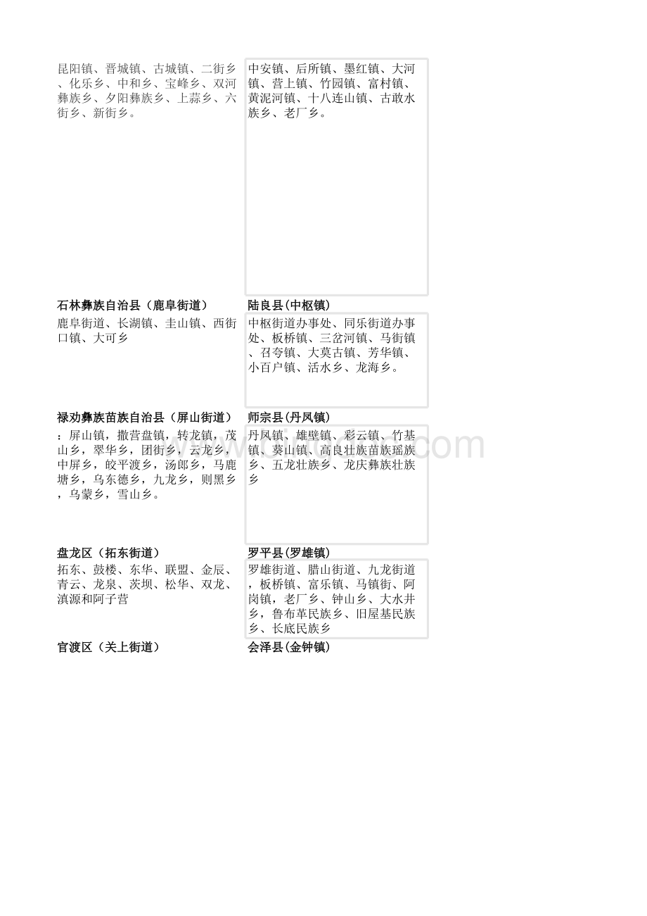 云南省行政区域划分(精确到乡镇).xlsx_第2页