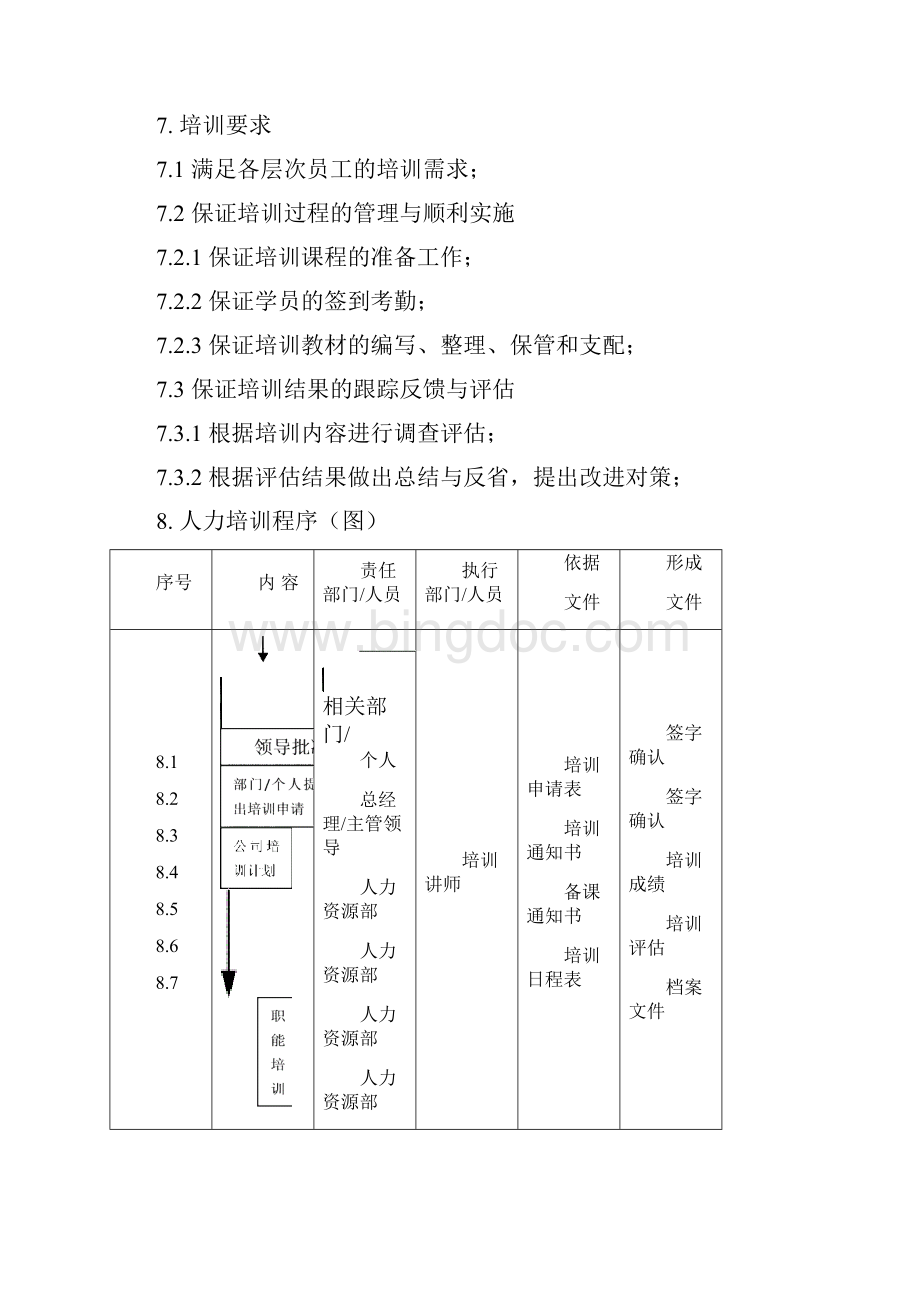 连锁集团人力资源培训管理管理守则Word格式文档下载.docx_第3页