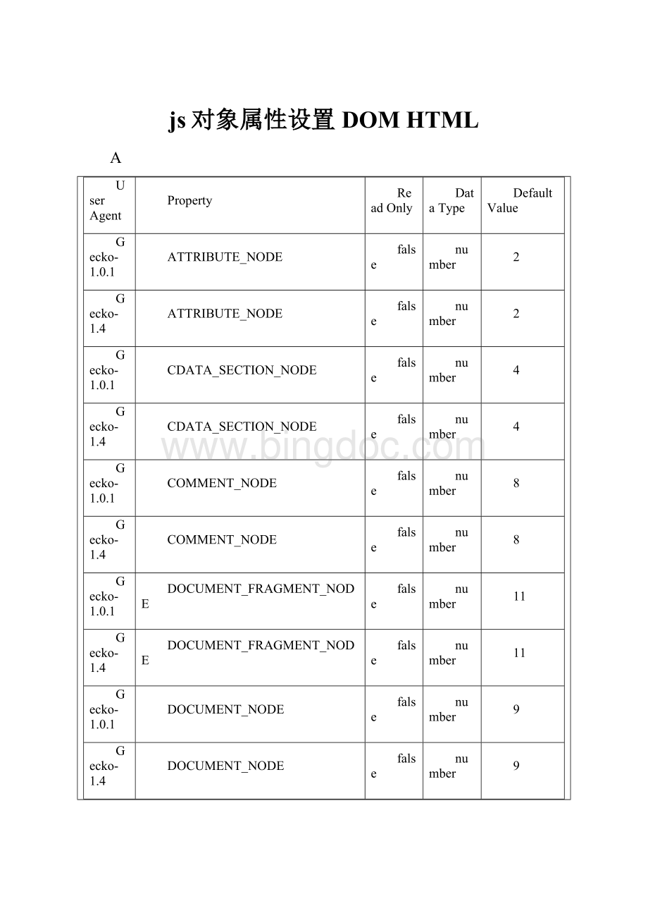 js对象属性设置DOM HTMLWord文档下载推荐.docx