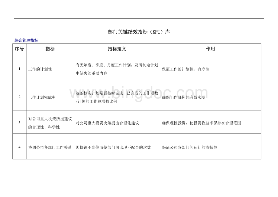 工程建筑公司各部门关键绩效指标库Word下载.doc_第1页