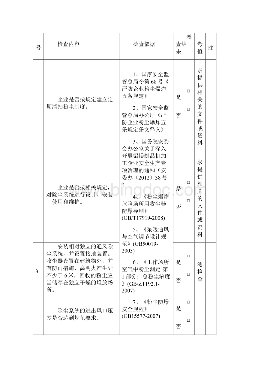 粉尘防爆安全专项检查表文档格式.docx_第3页