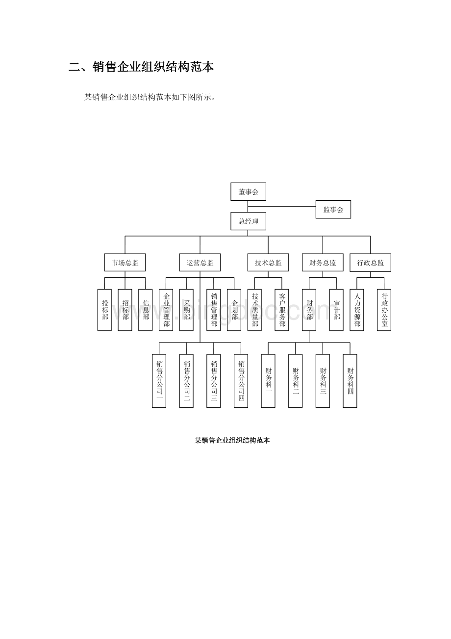 企业组织结构图设计规范Word格式文档下载.doc_第3页