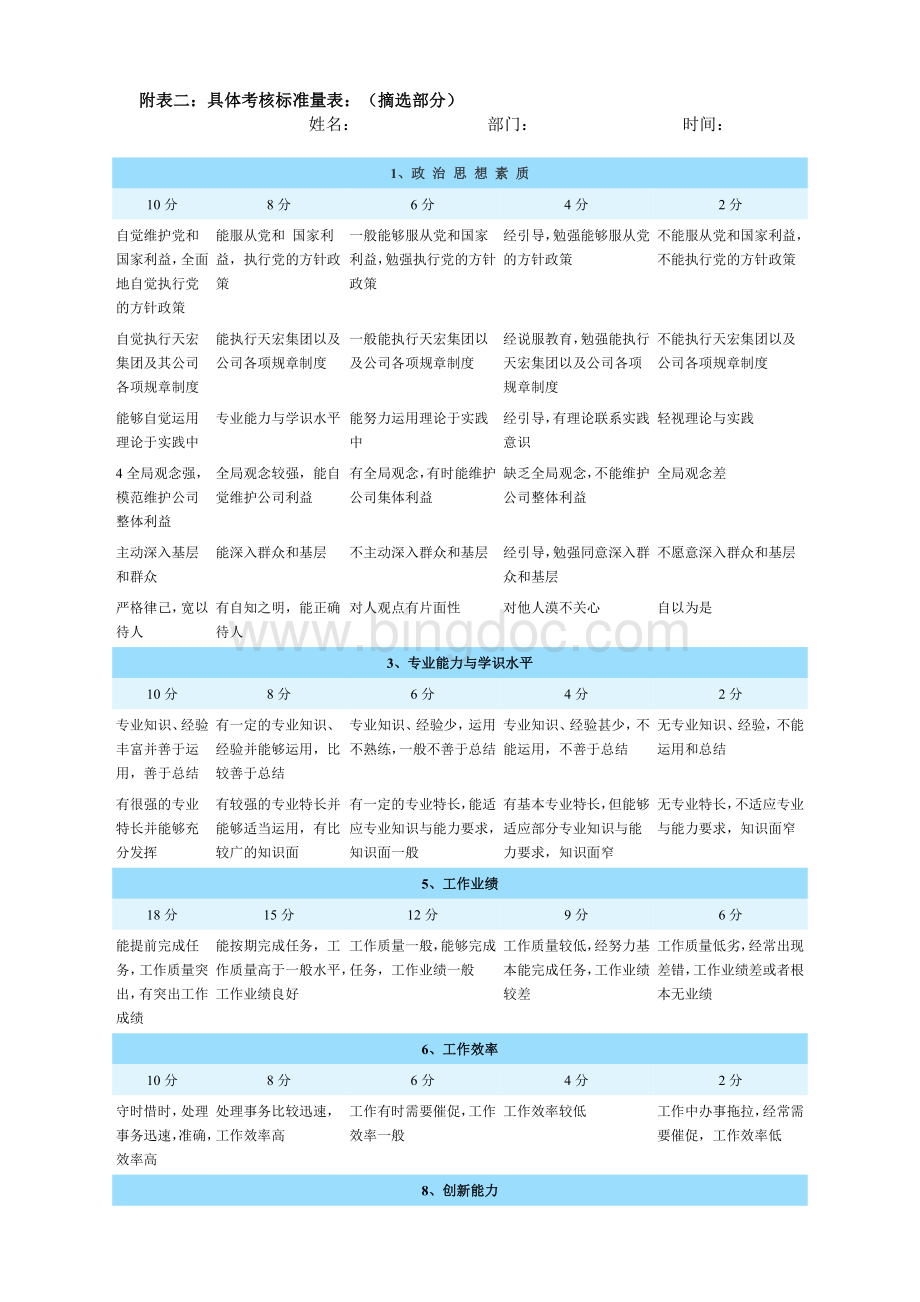 天宏公司的绩效管理体系案例.doc_第2页