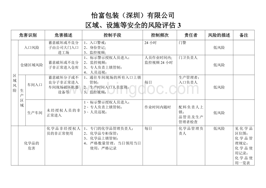 产品及制程风险评估表.doc_第3页