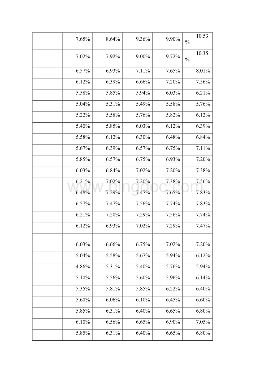 央行贷款基准利率表调整一览表完整.docx_第2页