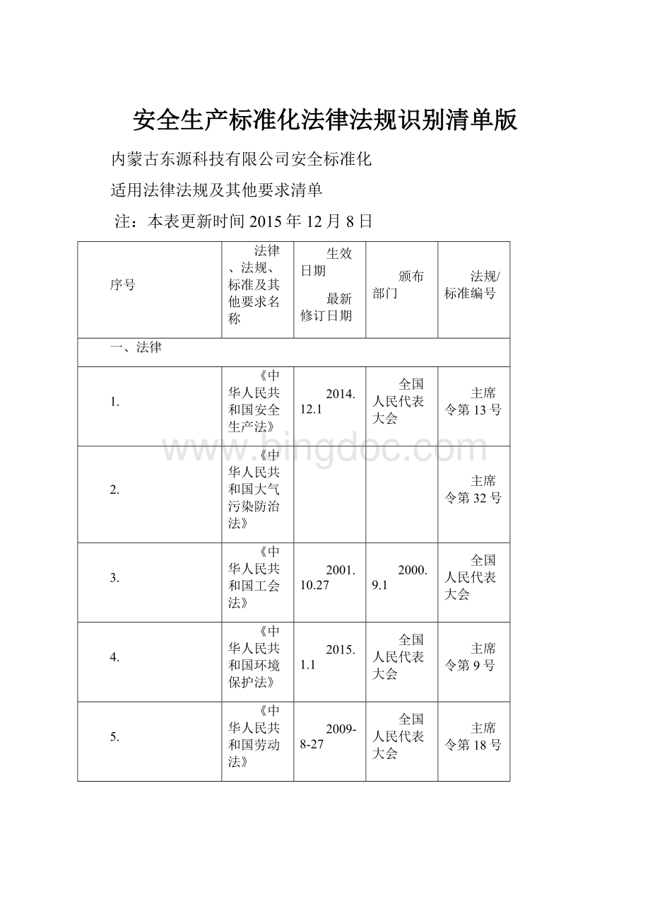 安全生产标准化法律法规识别清单版Word格式.docx