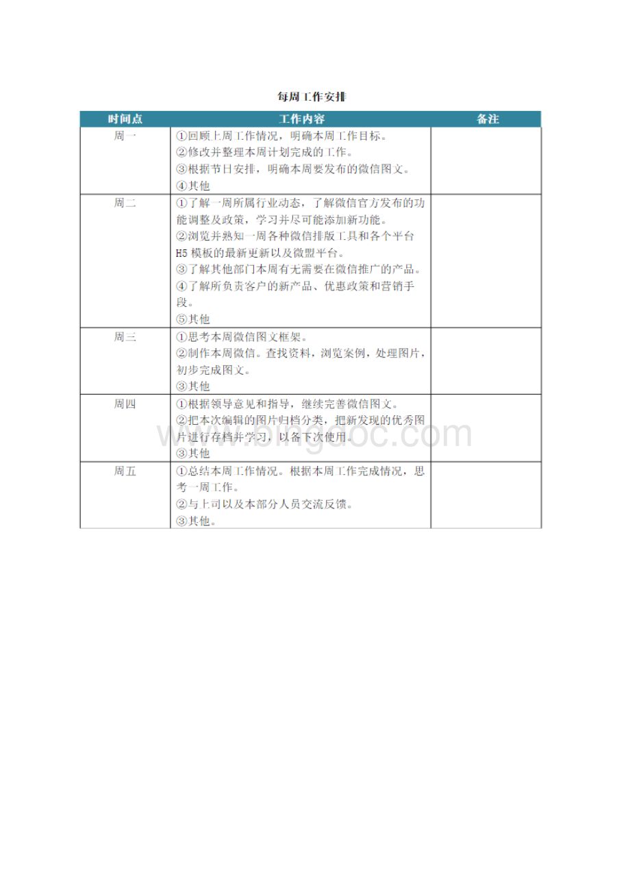 微信运营部岗位职责与工作流程.docx_第3页