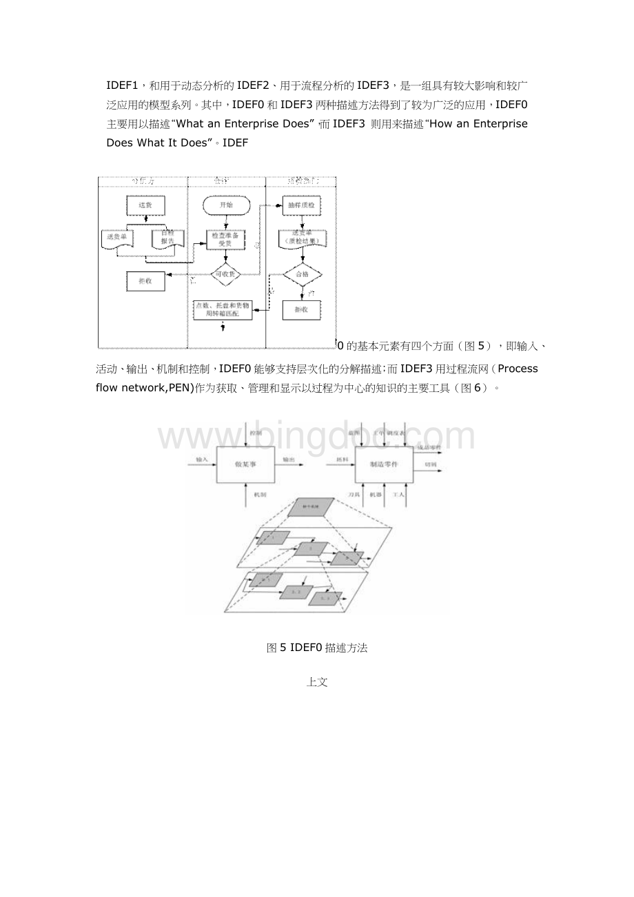 流程描述的若干方法文档格式.docx_第3页