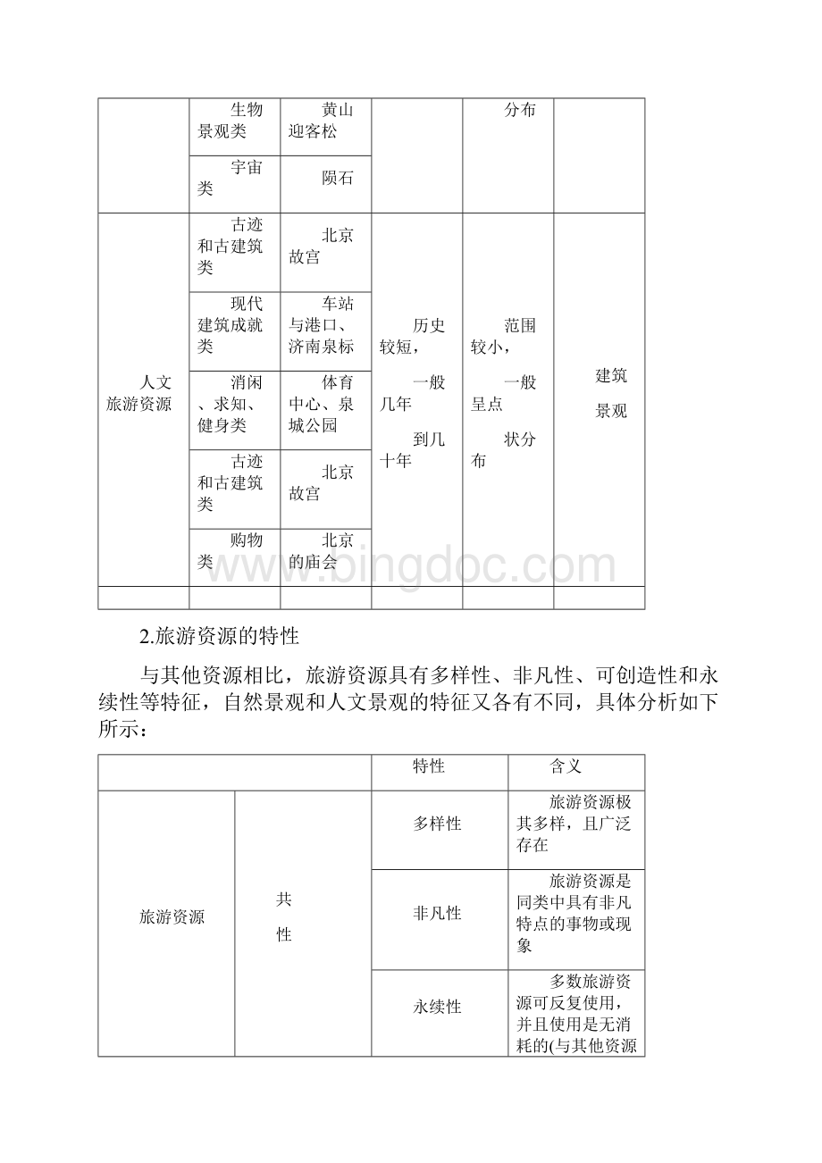 版高考地理一轮复习旅游地理学案中图版选修3.docx_第2页