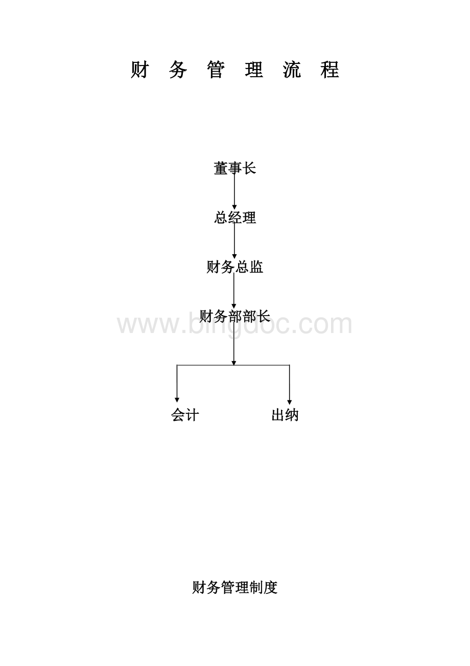 房地产公司财务管理制度1655176781.doc_第2页