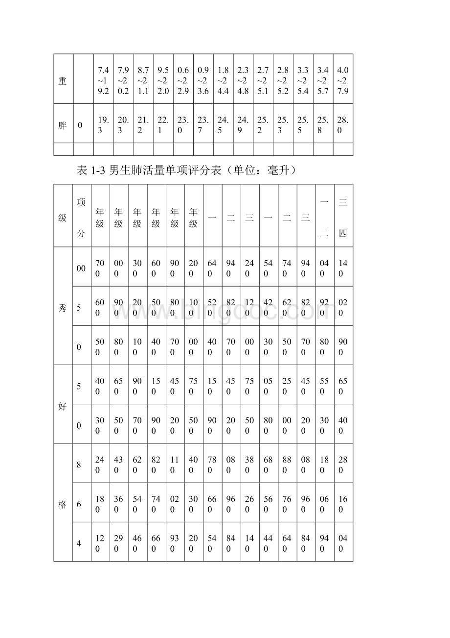 国家学生体质健康标准Word格式.docx_第2页