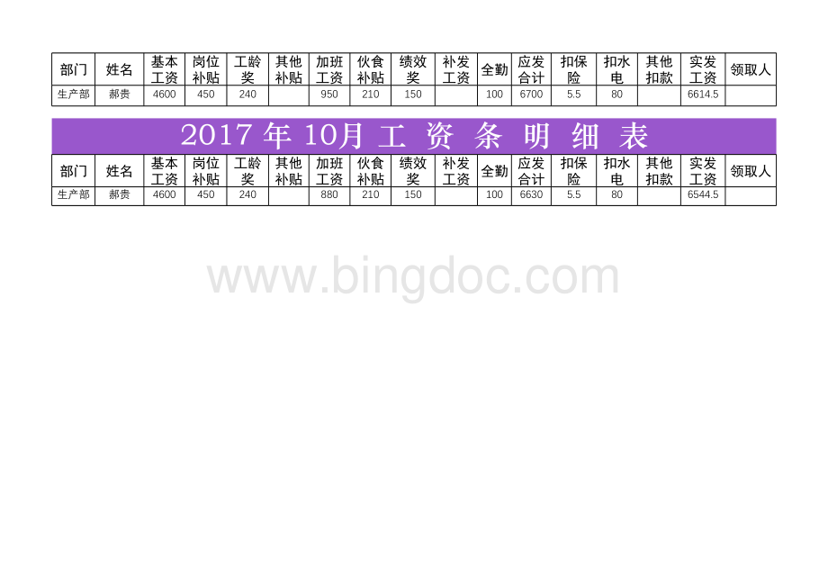 工资条明细表表格推荐下载.xlsx_第2页