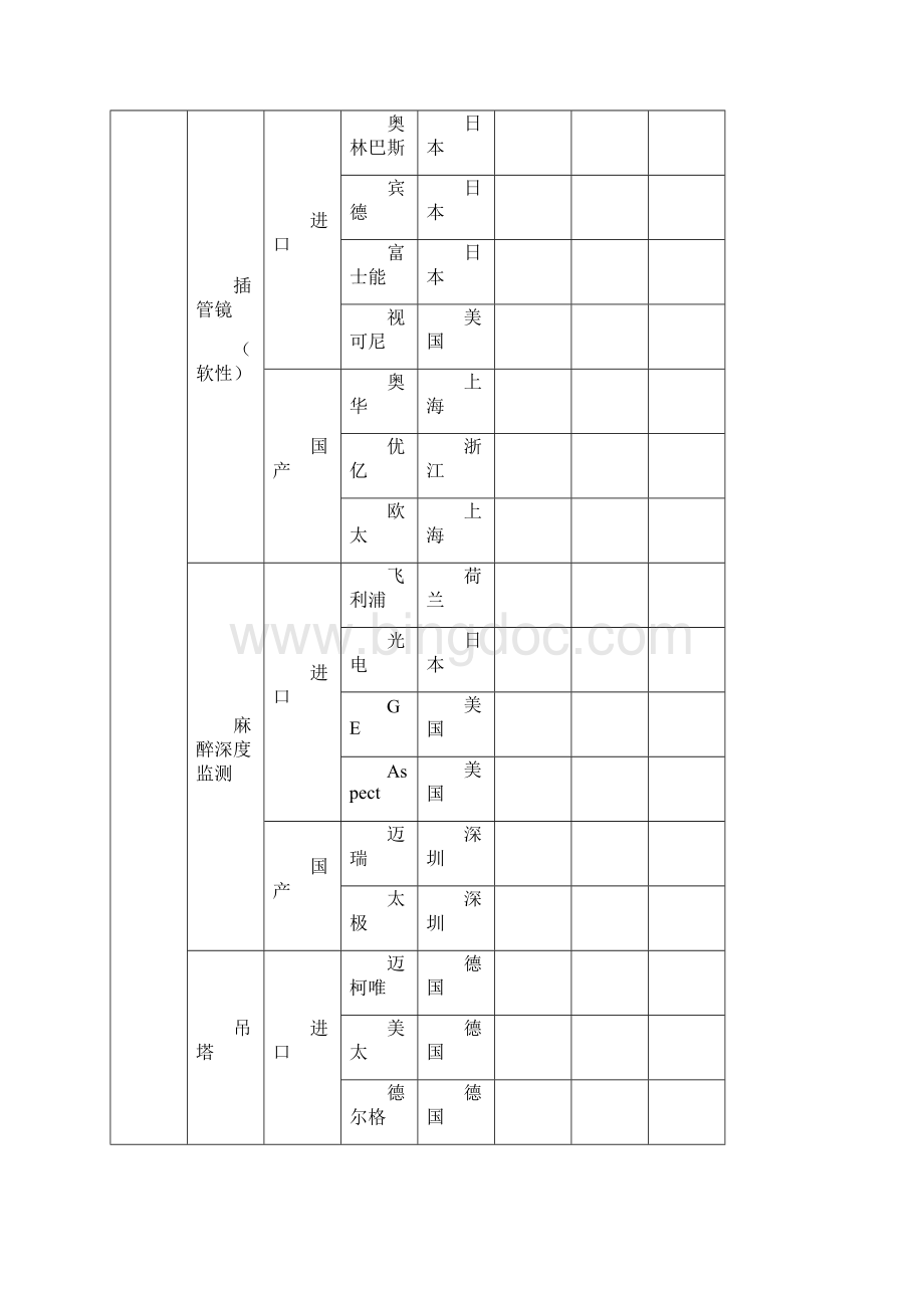 医疗设备分类及著名品牌1Word下载.docx_第2页