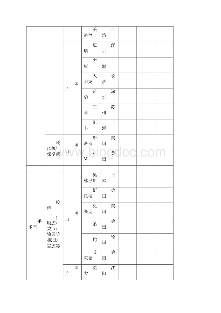 医疗设备分类及著名品牌1Word下载.docx_第3页