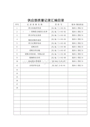 供应部记录表格汇编(供应部各种表格).doc