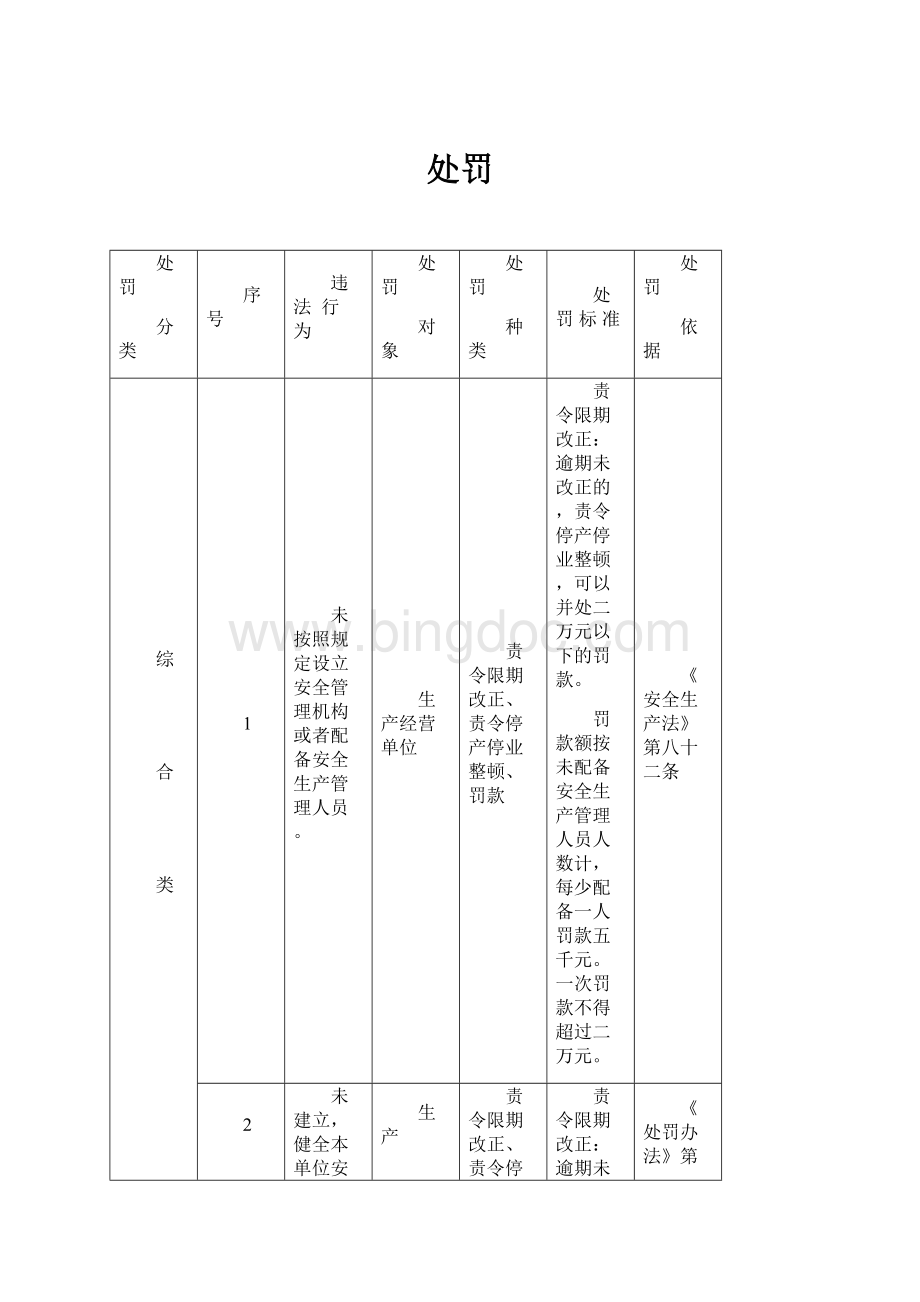 处罚Word文档下载推荐.docx_第1页