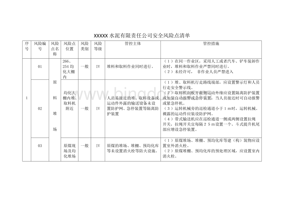 安全风险点清单Word文档下载推荐.doc