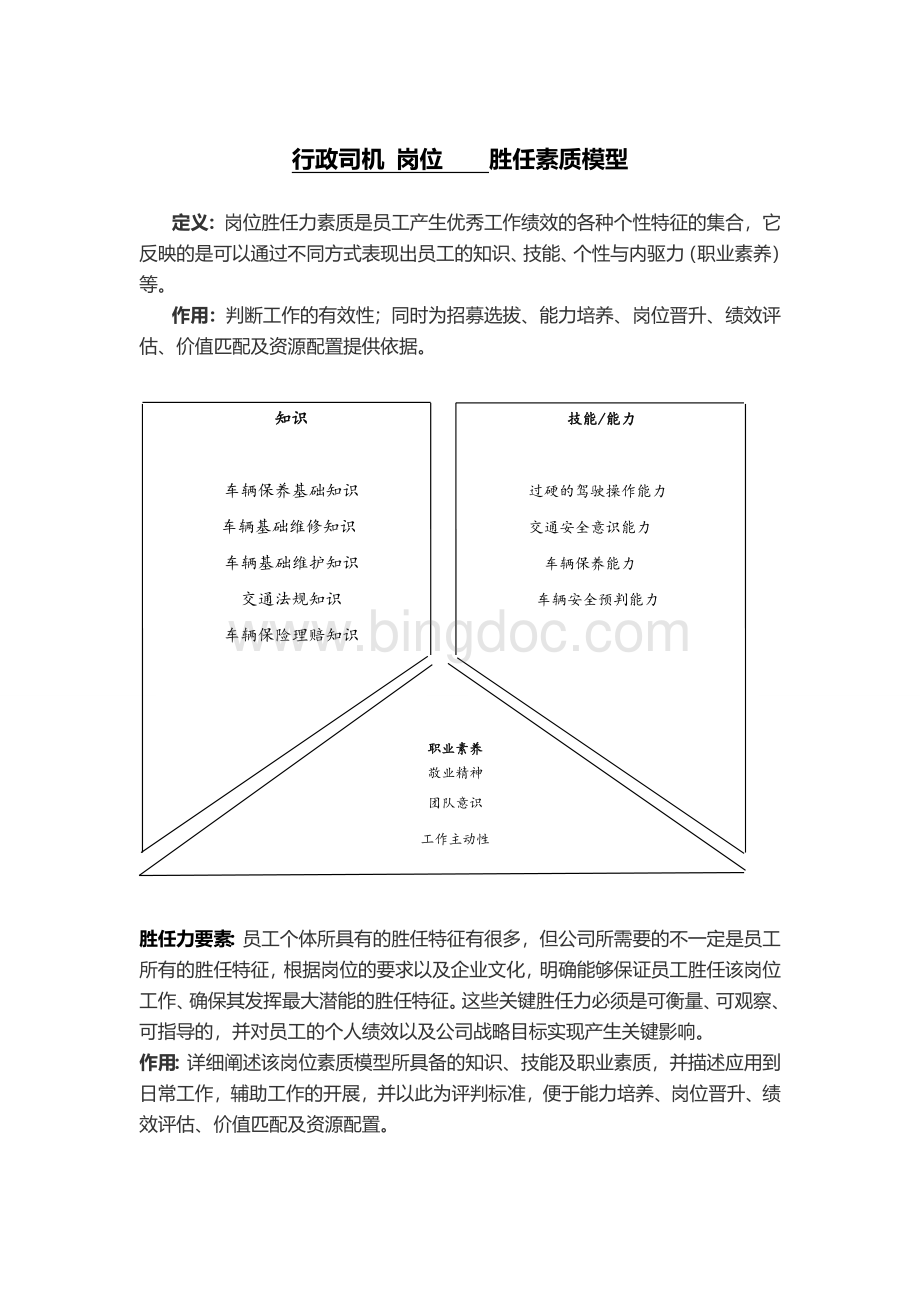 岗位模型及岗位说明书-行政司机Word格式.docx_第2页