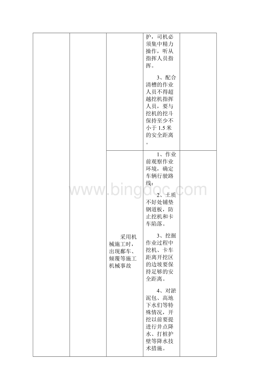 苏中集团第五工程处工作危险性分析JHA报告.docx_第3页