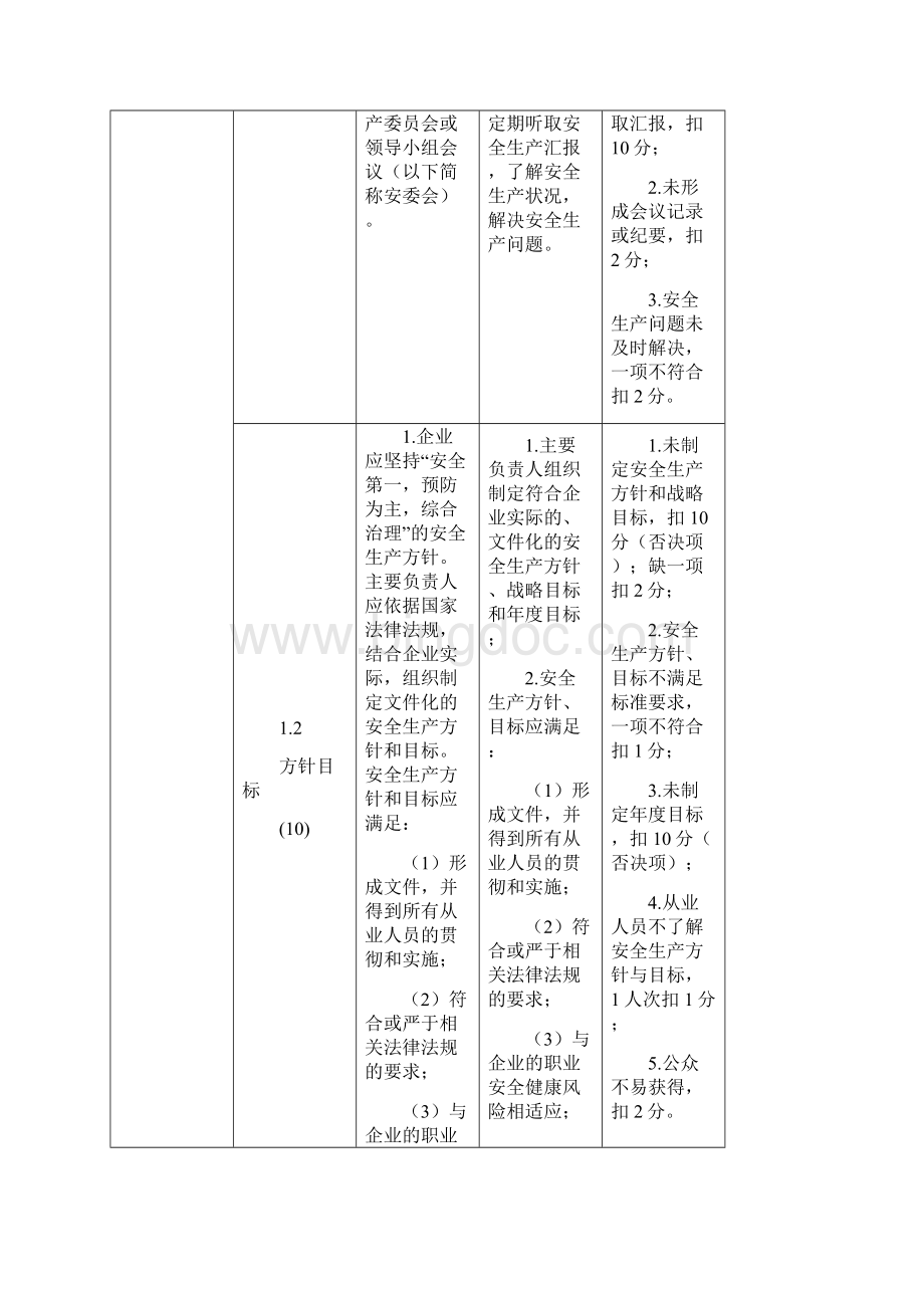 安全生产三级标准化的评审标准以及工作内容.docx_第3页