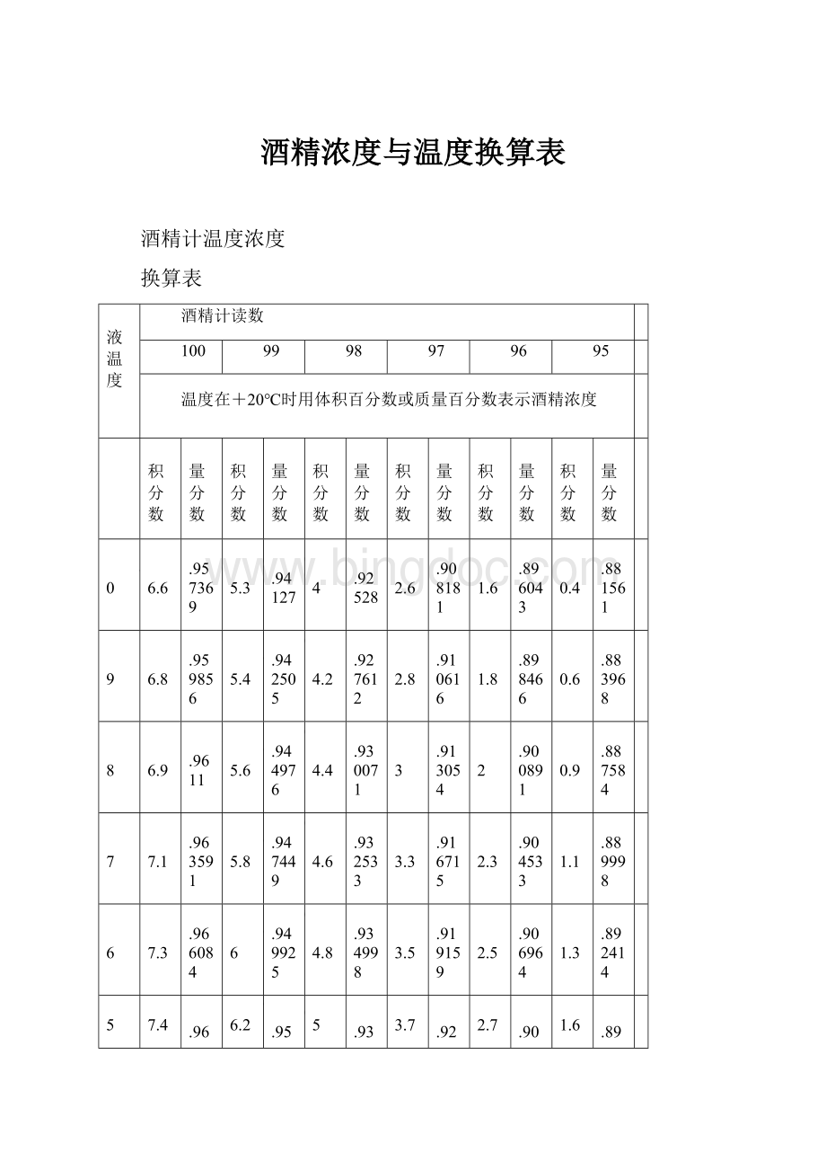 酒精浓度与温度换算表.docx_第1页