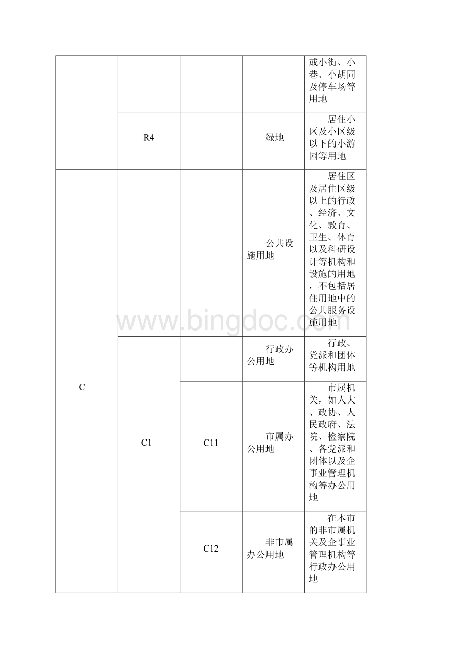 城市规划用地分类标准完全版概要文档格式.docx_第3页