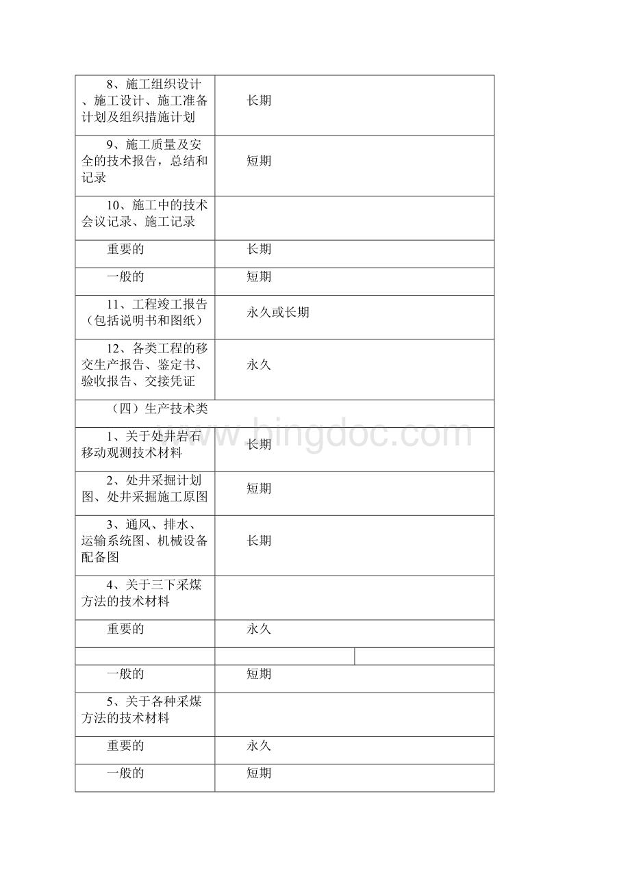 档案保管期限表最全Word格式文档下载.docx_第3页