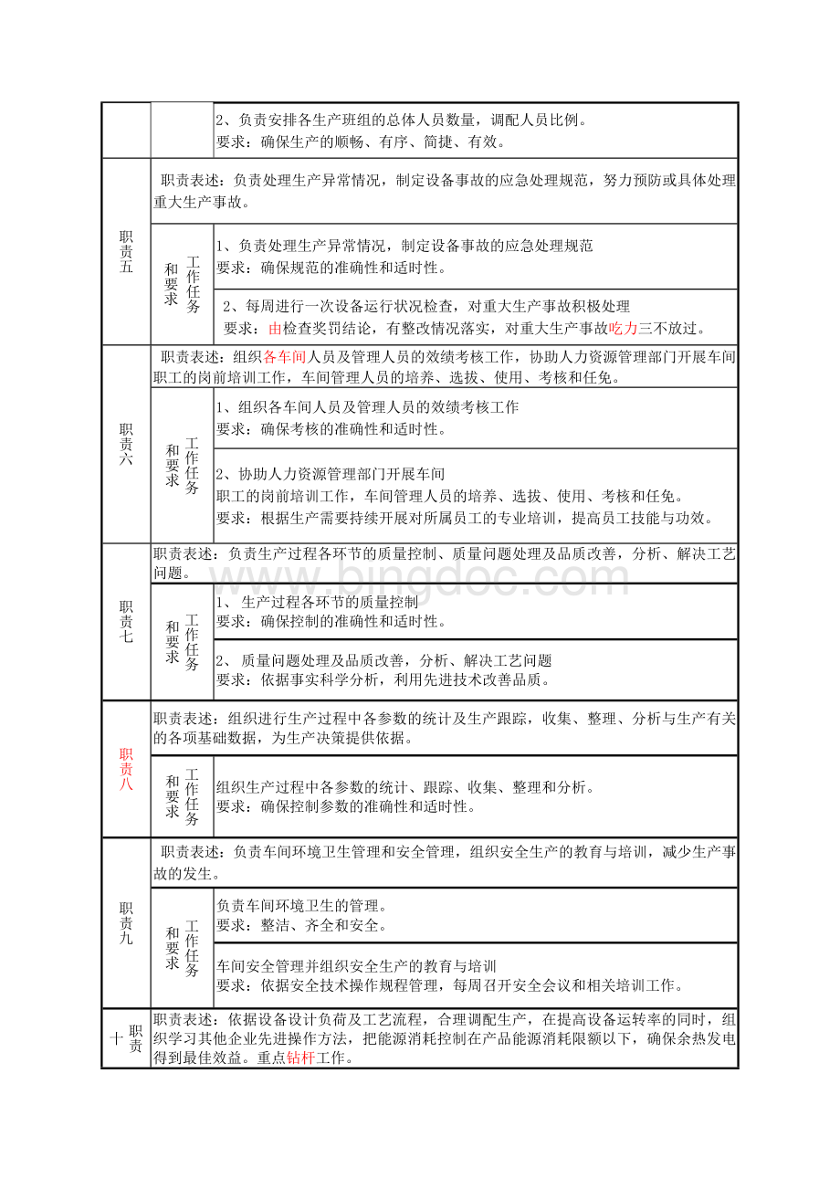 生产部岗位说明书[1][1]Word文件下载.doc_第2页