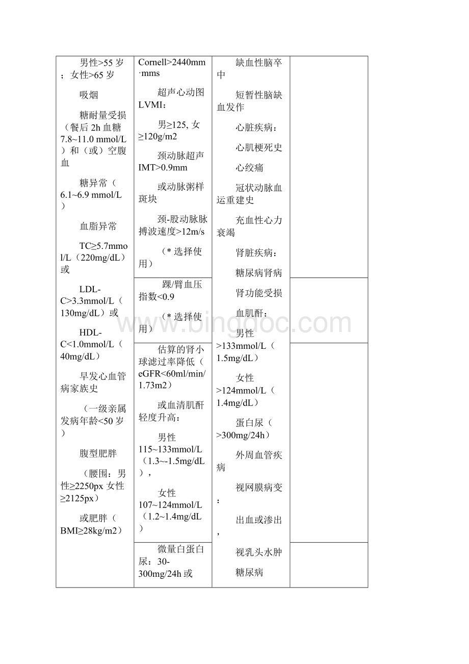 高血压患者围术期管理指南Word文件下载.docx_第3页