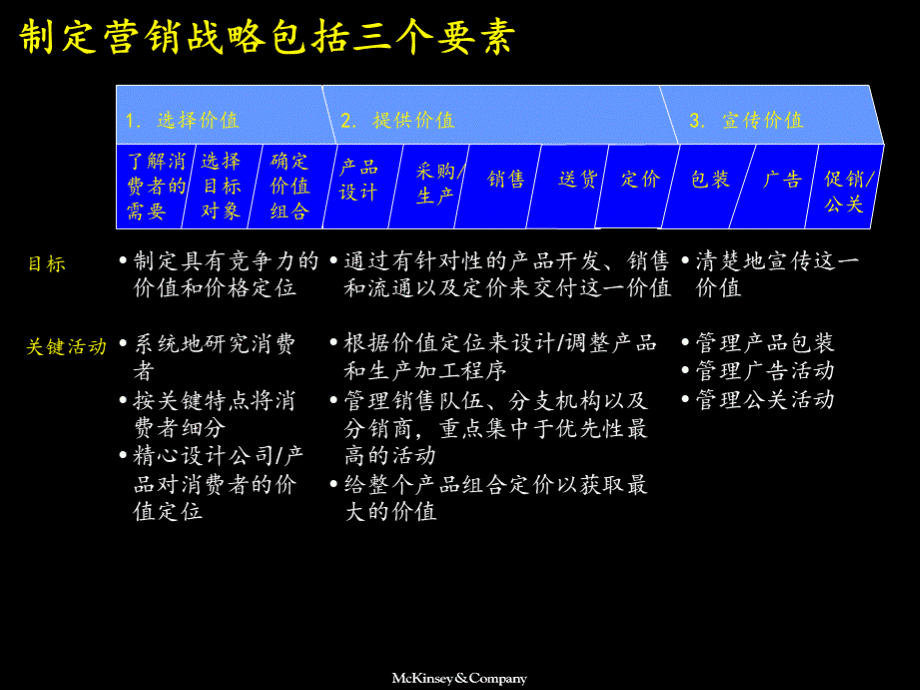 麦肯锡市场营销战略全套分析模型(百宏参考).ppt_第3页