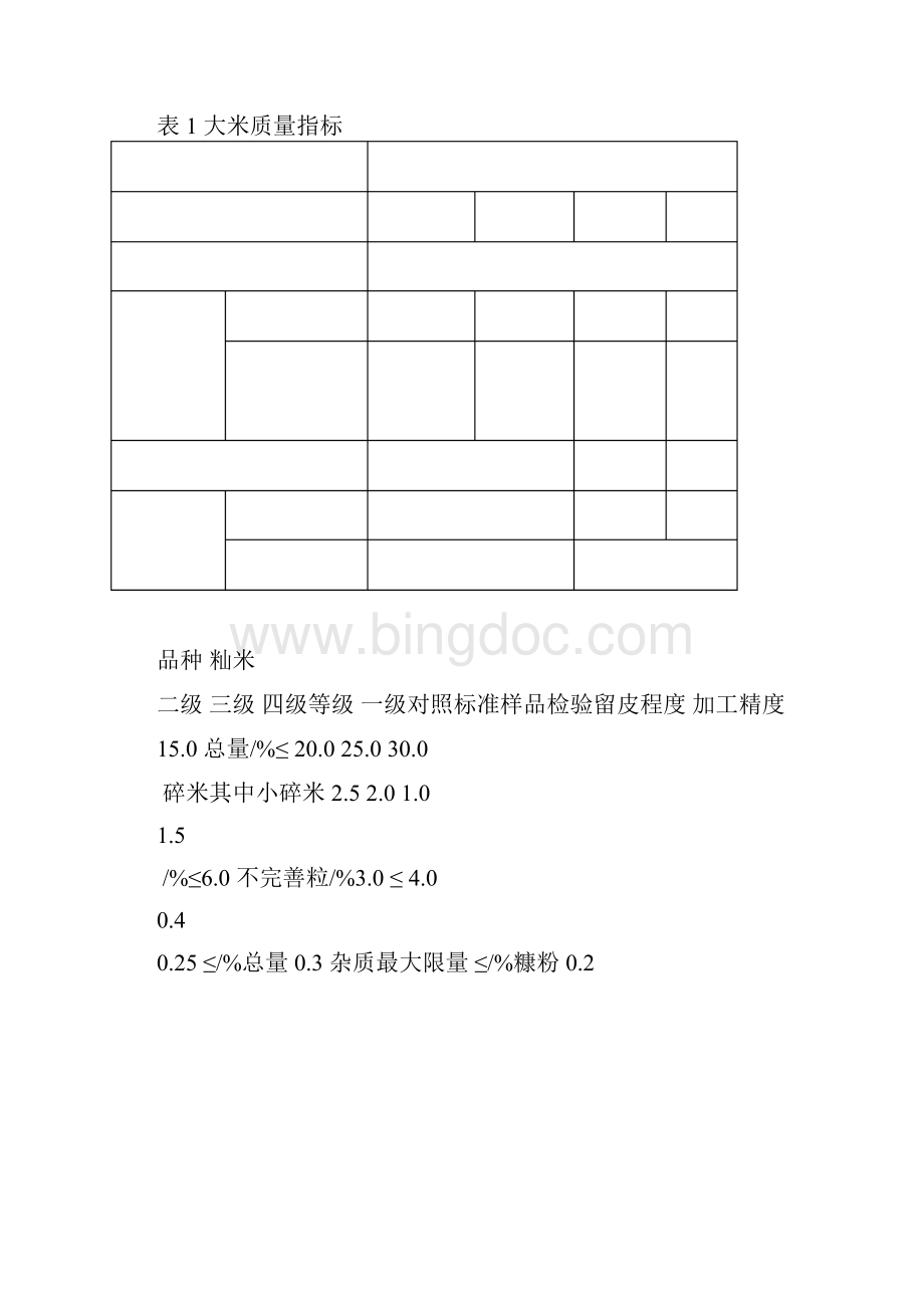 大米出厂检验作业指导书.docx_第2页