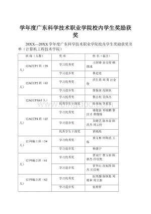 学年度广东科学技术职业学院校内学生奖励获奖Word格式.docx