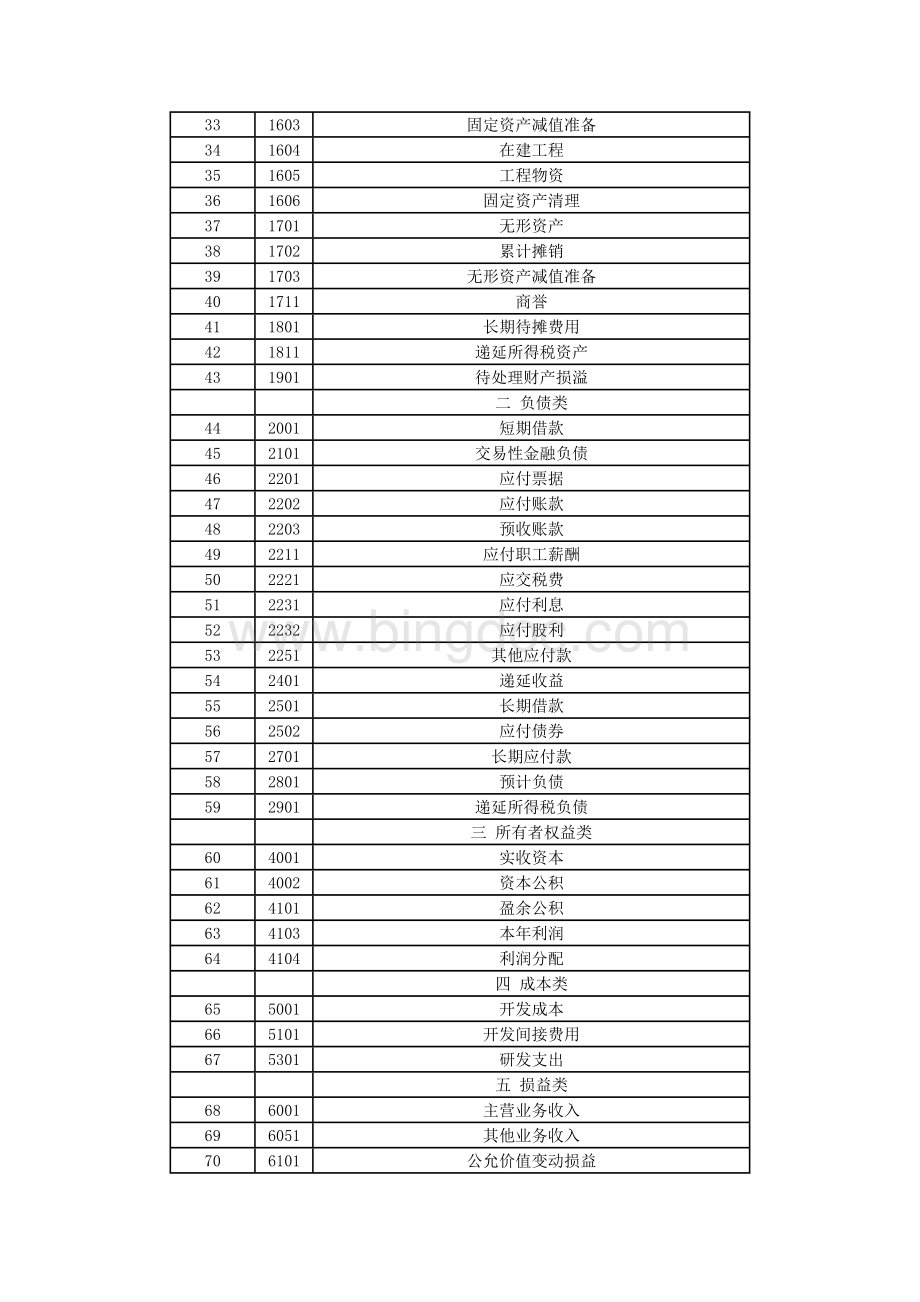 房地产企业会计核算对象及账户、账簿设置.doc_第3页