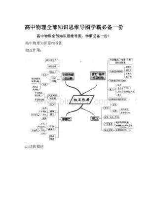 高中物理全部知识思维导图学霸必备一份.docx