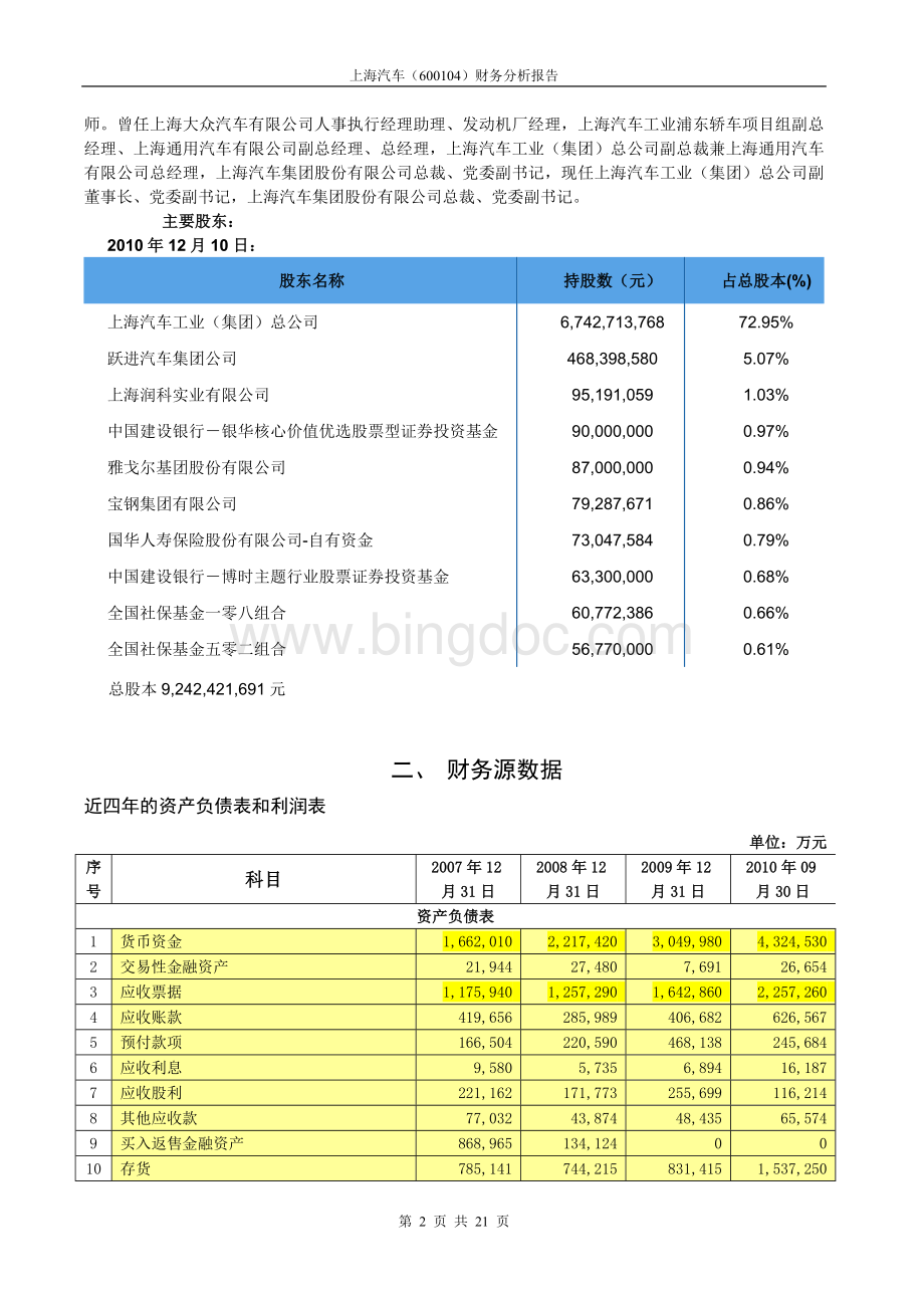 上海汽车财务分析报告.doc_第2页