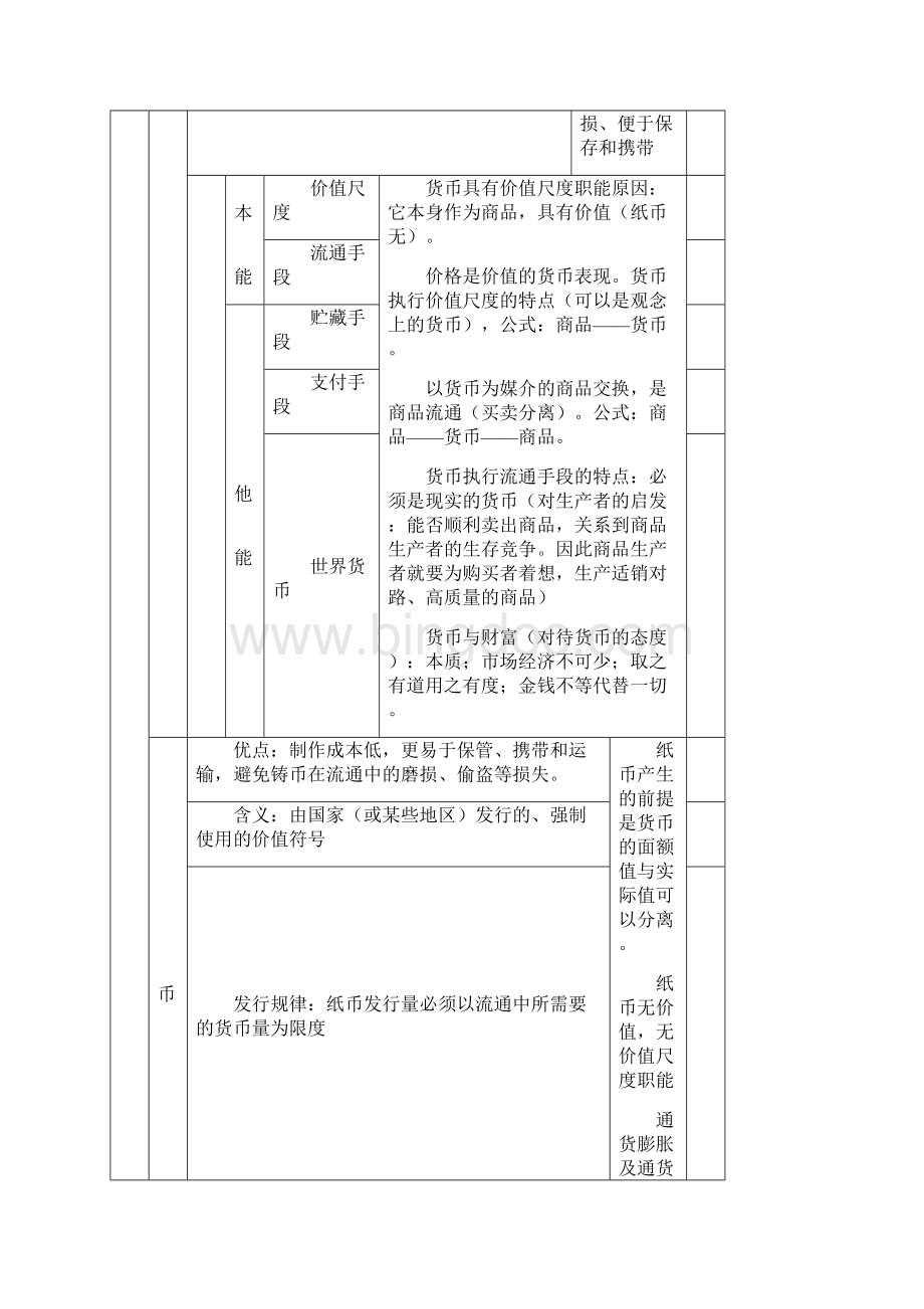 政治知识结构 政治知识点 表格Word格式文档下载.docx_第2页