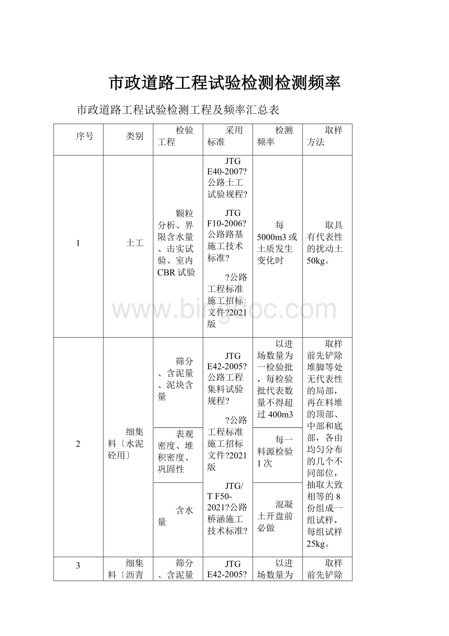 市政道路工程试验检测检测频率.docx_第1页