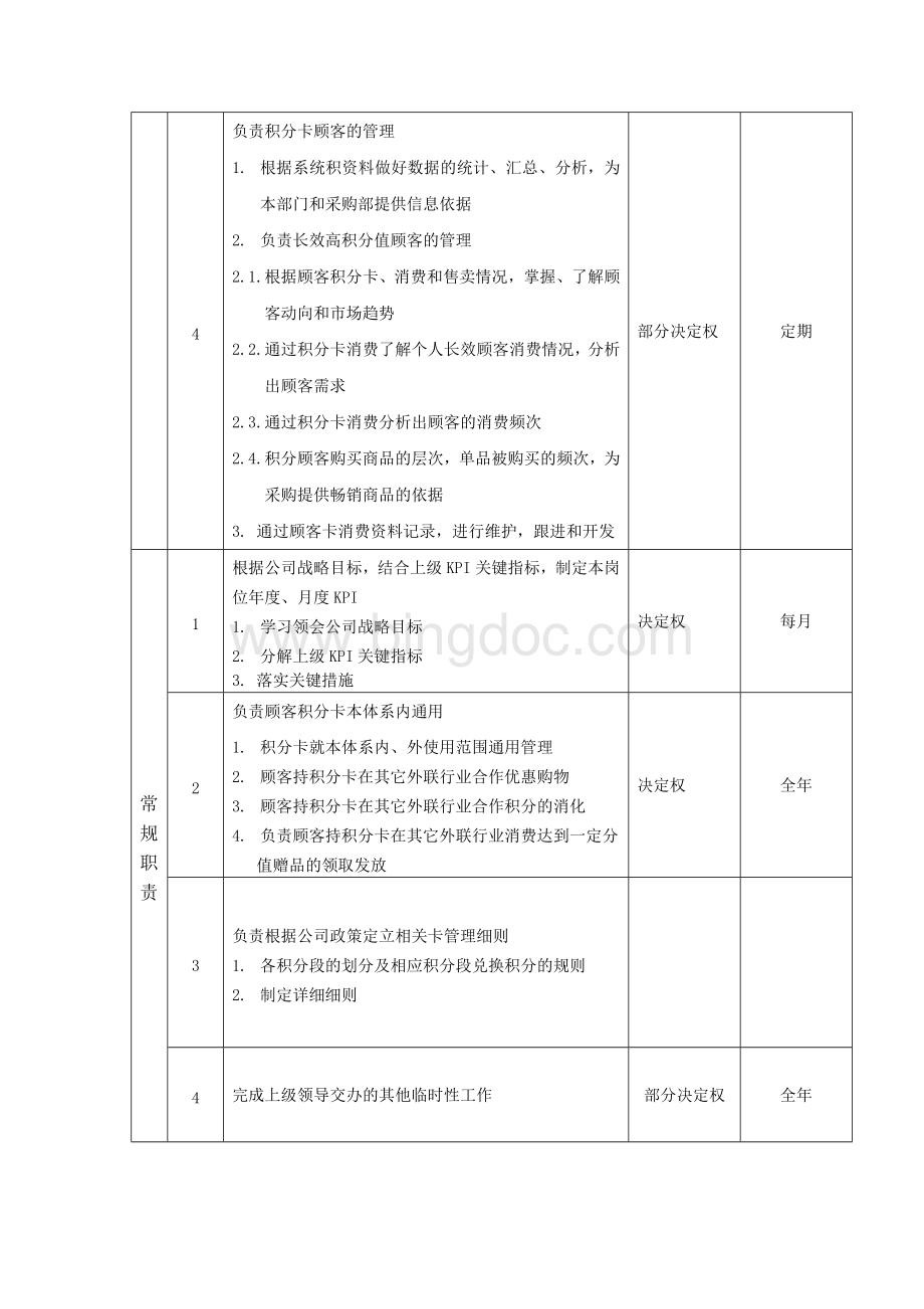 超市卡管理主管职位说明书(新)魏庆宇Word下载.doc_第2页