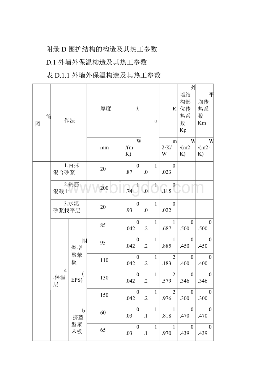 采暖墙屋面热系数.docx_第3页